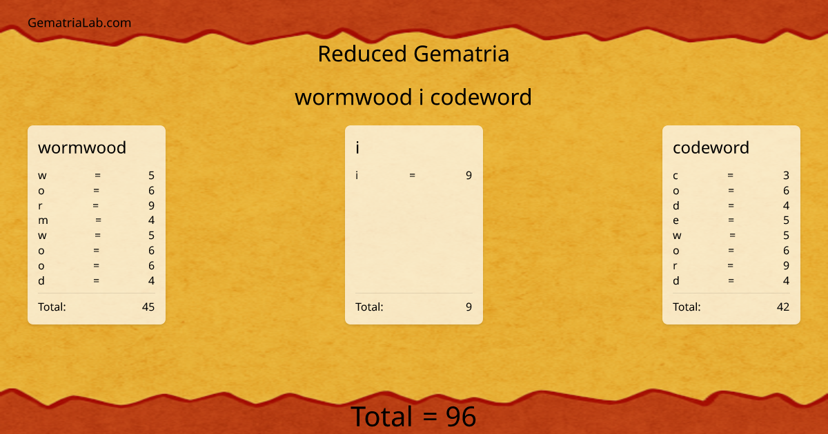 wormwood i codeword in reduced Gematria